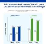 Preservision Areds2 Eye Bausch & Lomb 120 cápsulas - Imagen 5