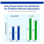 Preservision Areds2 Eye Bausch & Lomb 90 cápsulas - Imagen 5